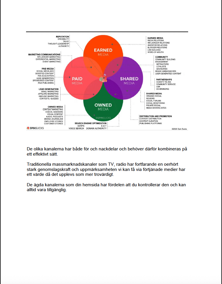 E-bok Allt du behöver veta om digital marknadsföring - Bild 4